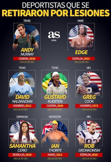 Deportistas que terminaron su carrera debido a una lesión