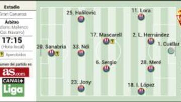 Invitados a la fiesta