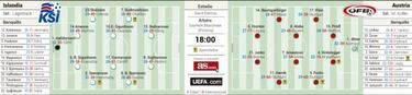 Alaba reta a la revelación