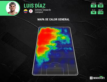 Luis Díaz, más que nunca