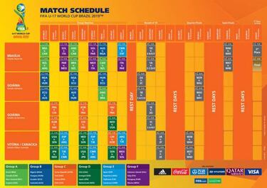 Mundial Sub-17: Fechas, sedes, participantes y organización