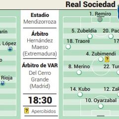 Alineación posible de la Real para jugar contra el Alavés en LaLiga EA Sports