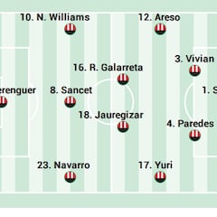 Alineación posible del Athletic ante el Sevilla de LaLiga EA Sports