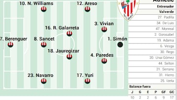 Campito Athletic contra el Sevilla