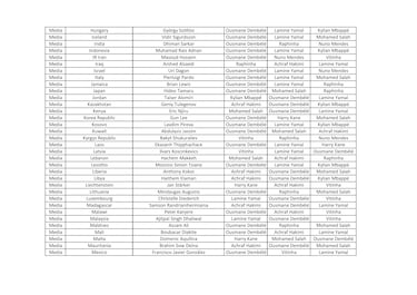 ¿Quién votó a quién en los premios The Best 2025 masculino?