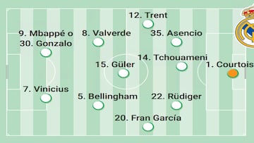 Alineación posible del Real Madrid contra el PSG en el Mundial de Clubes