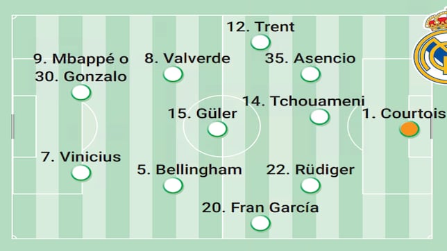 Posible alineación del Real Madrid contra el PSG en el Mundial de Clubes