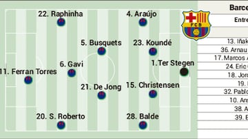 Alineación posible del Barcelona hoy contra el Real Madrid en el Clásico de Copa