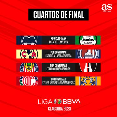 Así quedaron definidos los Cuartos de Final del Clausura 2023