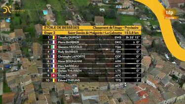 Dupont manda en el caos