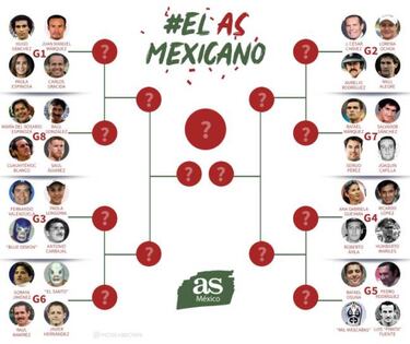 Cuauhtémoc Blanco y Julio César Chávez se reunieron en Morelos