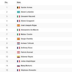 Etapa 18: clasificación y así queda la general de la Vuelta
