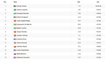 Etapa 18: clasificación y así queda la general de la Vuelta