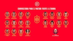 Un partido oficial de la Selección... pero con Sub-21: 16 debutantes con La Roja