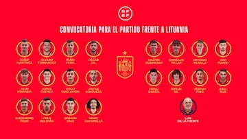 La Sub-21 jugará ante Lituania