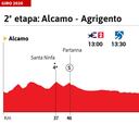 Giro de Italia 2020 hoy, etapa 2: perfil y recorrido