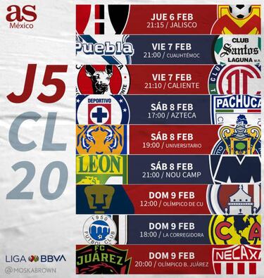 Fechas y horarios de la jornada 5 de la Liga MX