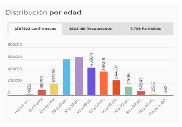 Mapa de casos y muertes por coronavirus por departamentos en Colombia: hoy, 27 de abril