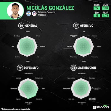 Objetivo: recuperar al ‘Nico gigliati’