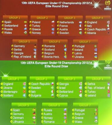 Duros sorteos del PreEuropeo: la Sub-17 en Rusia y la Sub-19 contra Alemania