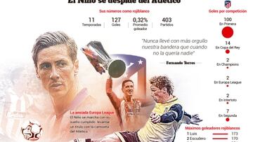 Torres se despide del Atleti con su título y como 5º goleador