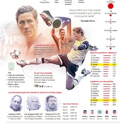 Torres se despide del Atleti con su título y como 5º goleador