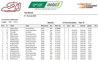 Hctor Garz lidera el segundo da de test de MotoE