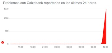 caixabank imaginbank downdetector