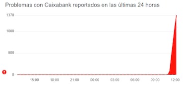 La app de imaginBank no funciona: atención al cliente y contacto