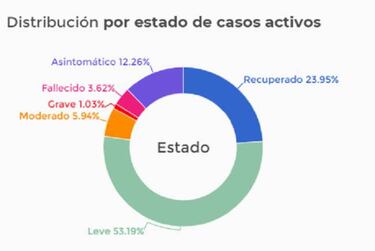 Mapa de casos y muertes por coronavirus por departamentos en Colombia: hoy, 19 de mayo