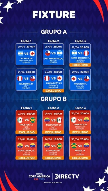 Copa América 2024 en Chile: cuándo parte, cómo ver por TV y qué partidos van por televisión abierta