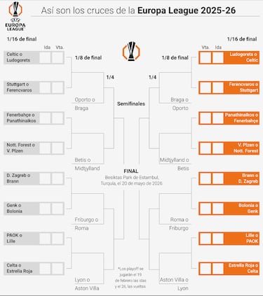 PAOK o Lille, el rival del Celta 