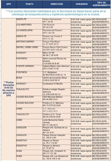 Puntos de pruebas gratis de COVID-19 en Bogotá habilitados por la Secretaría de Salud.