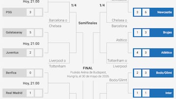 Así van los playoffs de la Champions League
