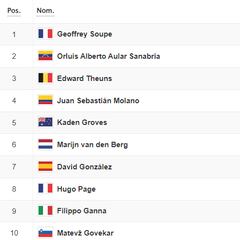 Etapa 7 de la Vuelta a España: así queda la clasificación general