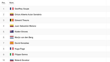 Etapa 7 de la Vuelta a España: así queda la clasificación general