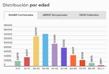 Mapa de casos y muertes por coronavirus por departamentos en Colombia: hoy, 2 de septiembre