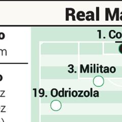 Posible alineación del Real Madrid contra el Getafe en Liga