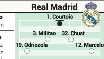 Posible alineación del Real Madrid contra el Getafe en Liga