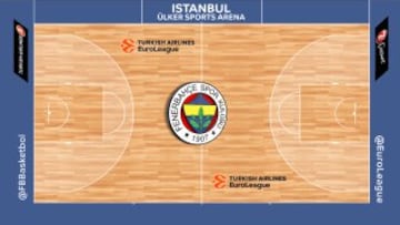Bird's eye view of each Euroliga basketball court