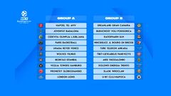 La Eurocup estrena patrocinador con los grupos ya configurados