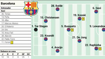 Alineación posible del Barcelona para el ‘Clásico’ de LaLiga Santander hoy