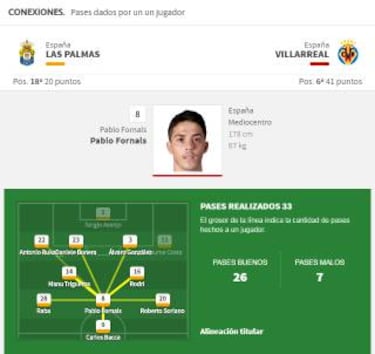 Pablo Fornals, el ilusionista del Villarreal que amenaza al Atleti