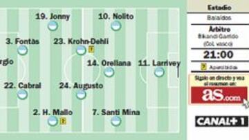 Un termómetro en Balaídos