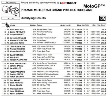 Tiempos de la clasificación de MotoGP en Alemania.