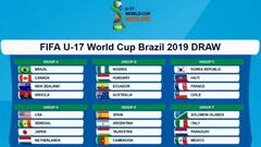 Argentina ya conoce a sus rivales para el Mundial Sub 17