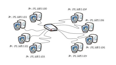 Qué es y para qué sirve conocer la dirección IP