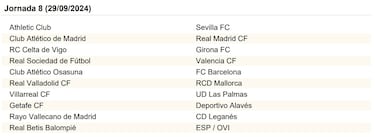 El calendario de LaLiga EA Sports al completo