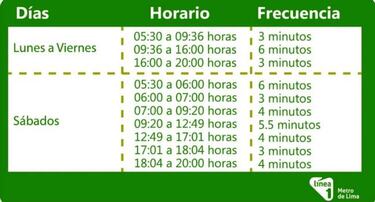 Metro de Lima: nuevos horarios, frecuencia y medidas