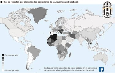 Real Madrid tiene 743M de fans en redes por 117 de la Juve